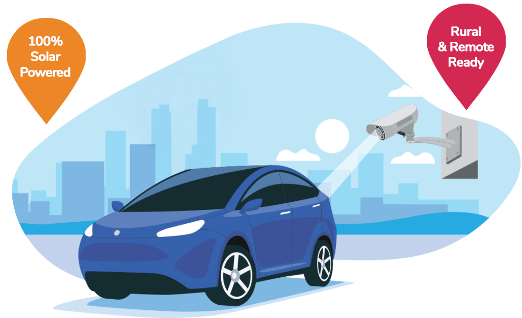 park365 hero with anpr